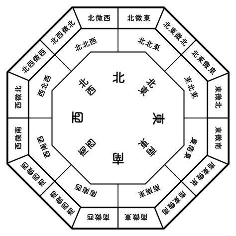 圓鏡風水|你家鏡子擺對了嗎？一張表揪出NG風水